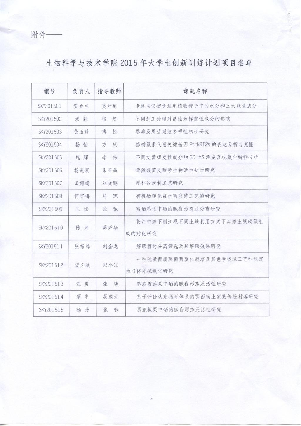 生物科学与技术学院大学生训练计划项目